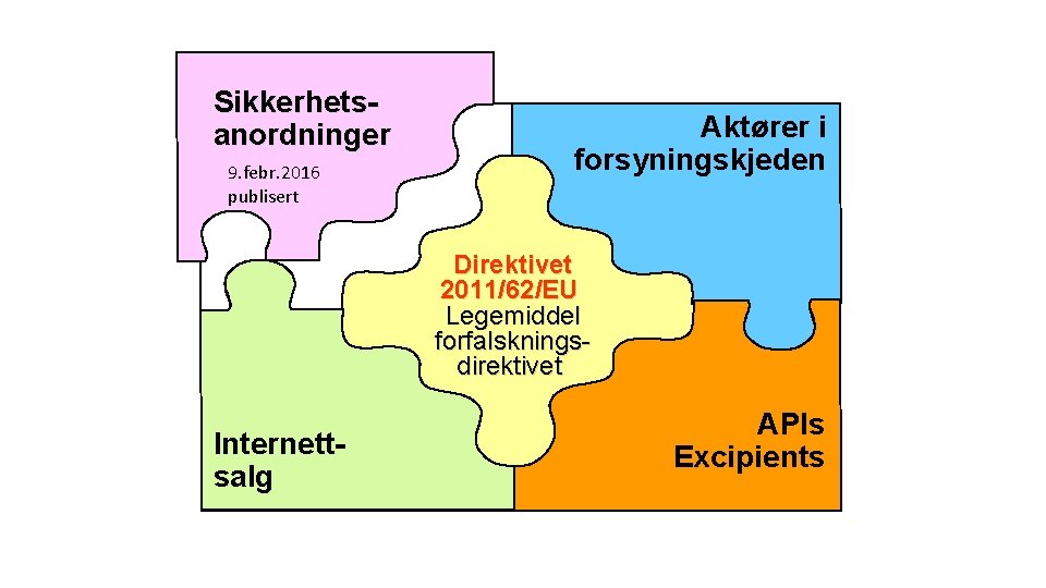 Sikkerhetsanordninger 9. febr. 2016 publisert Aktører i forsyningskjeden Direktivet 2011/62/EU Legemiddel forfalskningsdirektivet Internettsalg APIs