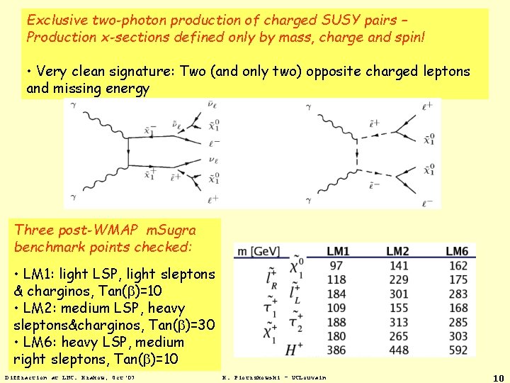 Exclusive two-photon production of charged SUSY pairs – Production x-sections defined only by mass,