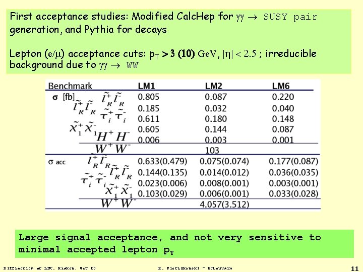 First acceptance studies: Modified Calc. Hep for gg SUSY pair generation, and Pythia for