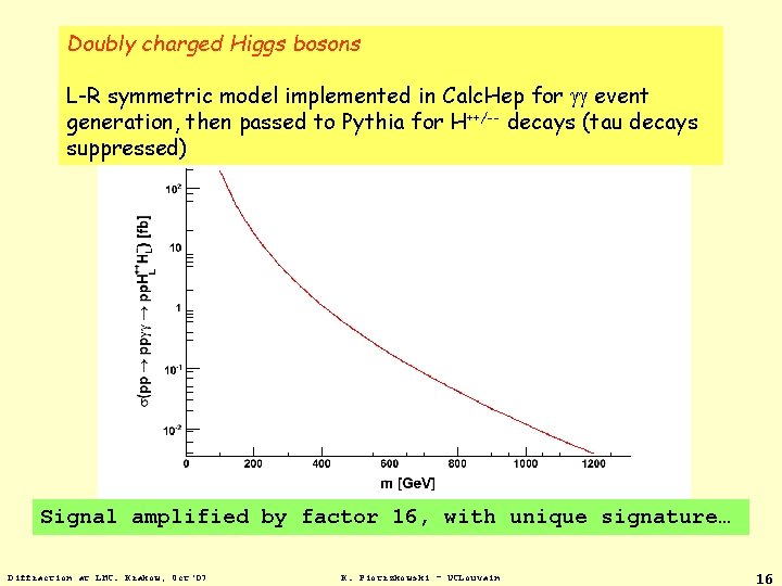 Doubly charged Higgs bosons L-R symmetric model implemented in Calc. Hep for gg event