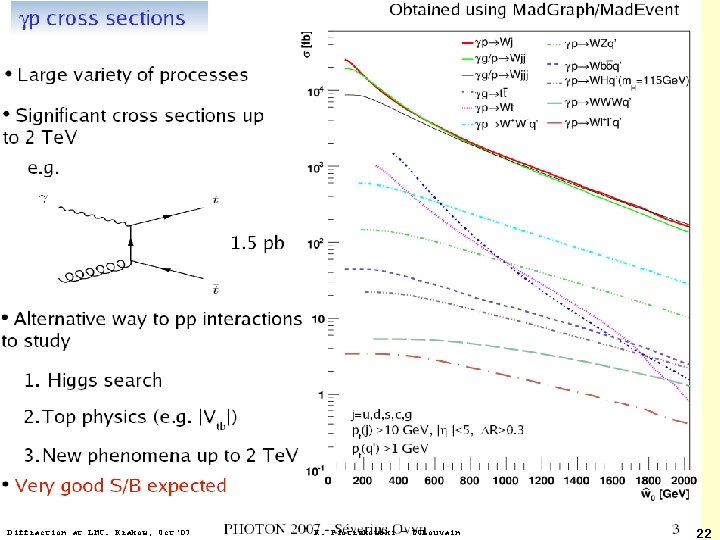 Diffraction at LHC. Krakow, Oct'07 K. Piotrzkowski - UCLouvain 22 
