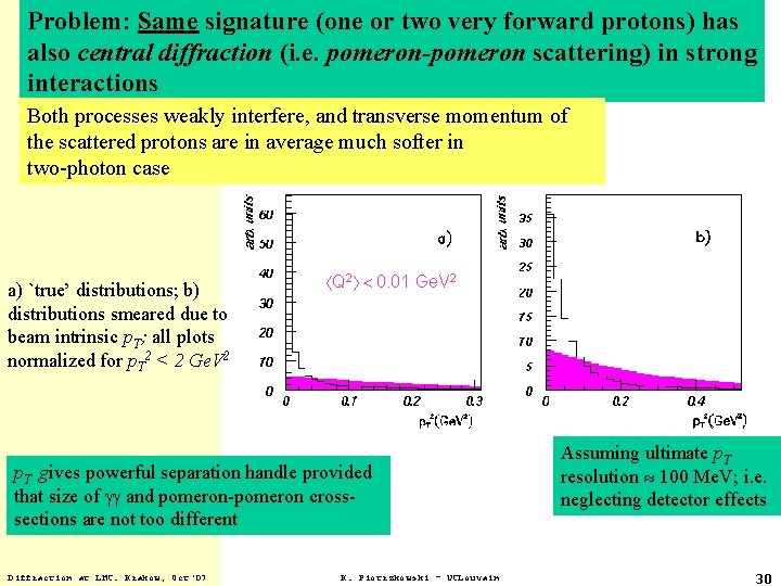 Problem: Same signature (one or two very forward protons) has also central diffraction (i.