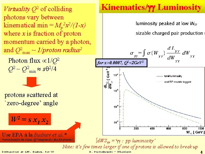 Virtuality Q 2 of colliding photons vary between kinematical min = Mp 2 x