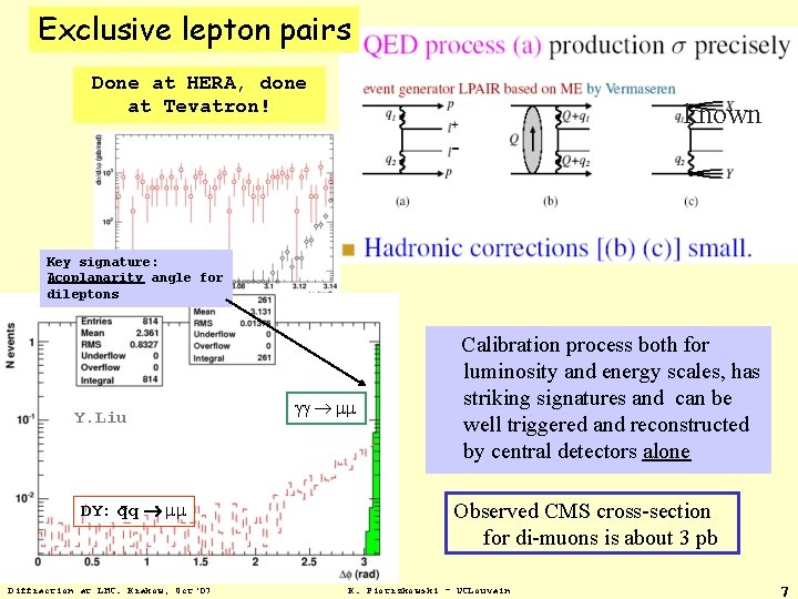 Exclusive lepton pairs Done at HERA, done at Tevatron! known Key signature: Acoplanarity angle