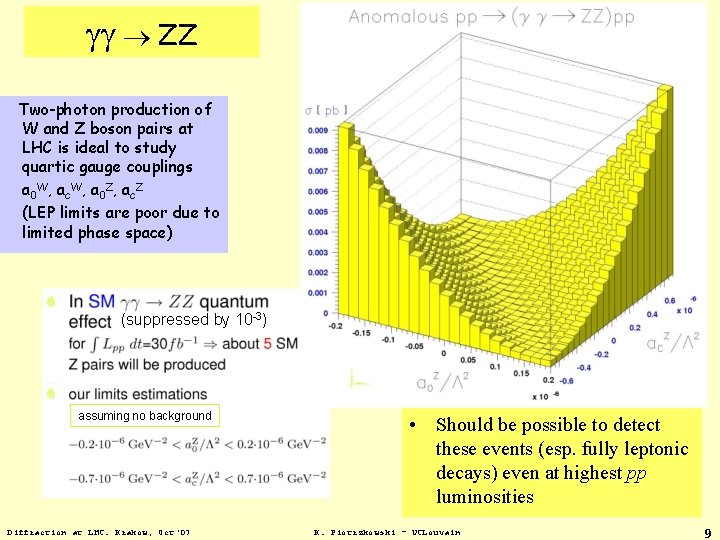 gg ZZ Two-photon production of W and Z boson pairs at LHC is ideal