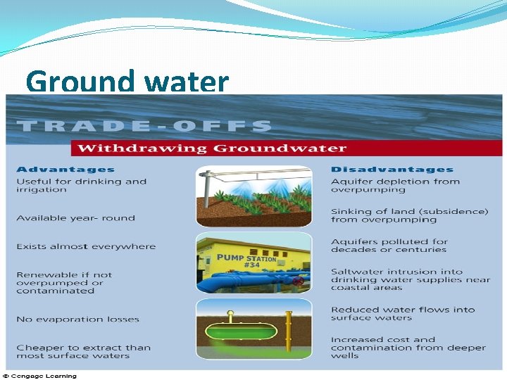 Ground water 