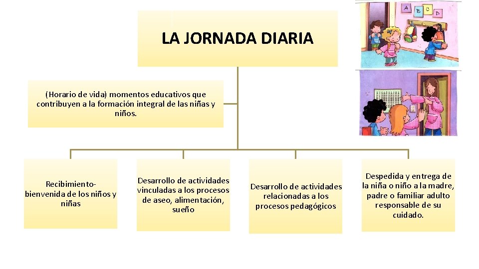 LA JORNADA DIARIA (Horario de vida) momentos educativos que contribuyen a la formación integral