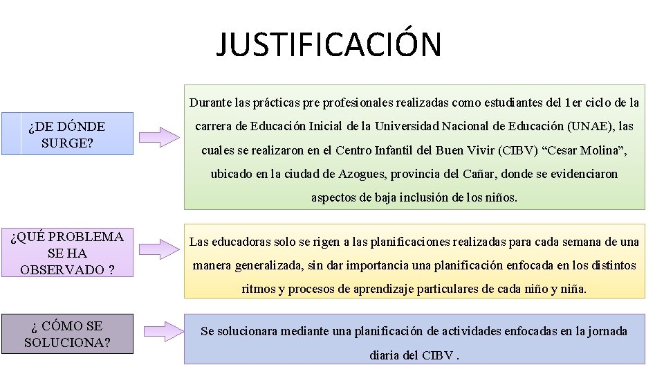 JUSTIFICACIÓN Durante las prácticas pre profesionales realizadas como estudiantes del 1 er ciclo de