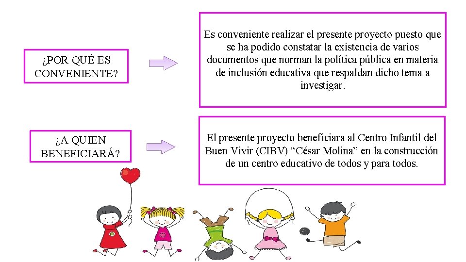 ¿POR QUÉ ES CONVENIENTE? ¿A QUIEN BENEFICIARÁ? Es conveniente realizar el presente proyecto puesto