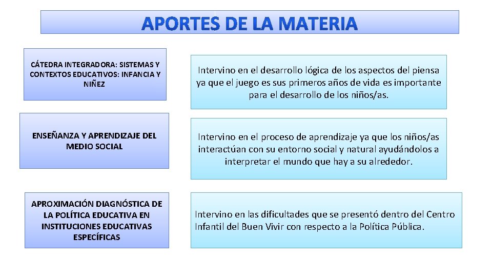 CÁTEDRA INTEGRADORA: SISTEMAS Y CONTEXTOS EDUCATIVOS: INFANCIA Y NIÑEZ ENSEÑANZA Y APRENDIZAJE DEL MEDIO