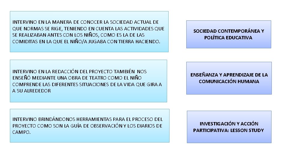 INTERVINO EN LA MANERA DE CONOCER LA SOCIEDAD ACTUAL DE QUE NORMAS SE RIGE,