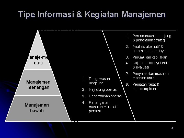 Tipe Informasi & Kegiatan Manajemen Manaje-men atas Manajemen menengah Manajemen bawah 1. Pengawasan langsung
