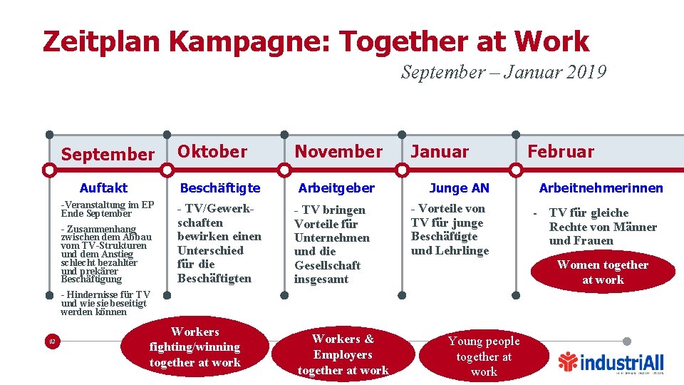 Zeitplan Kampagne: Together at Work September – Januar 2019 September Auftakt Oktober Beschäftigte -Veranstaltung