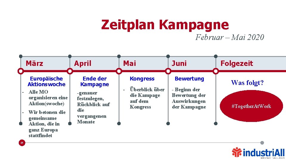 Zeitplan Kampagne Februar – Mai 2020 März Europäische Aktionswoche - Alle MO organisieren eine