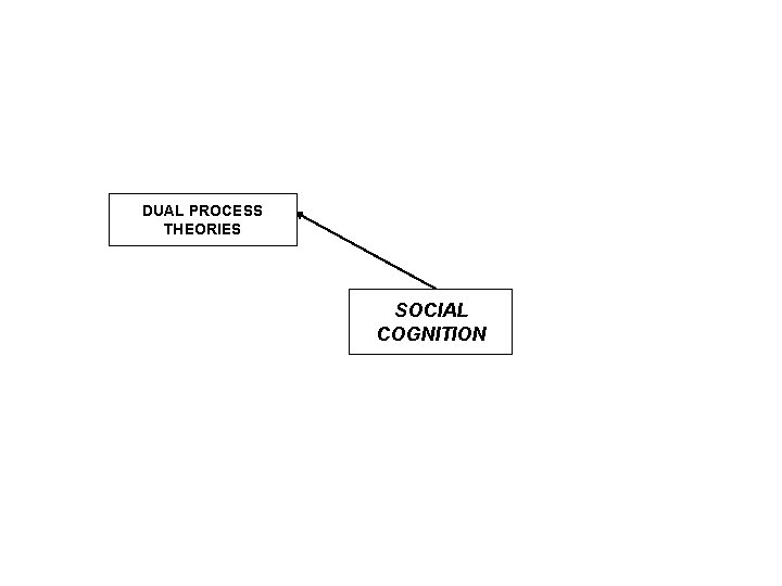 DUAL PROCESS THEORIES SOCIAL COGNITION © Richard J. Crisp and Rhiannon N. Turner 2014