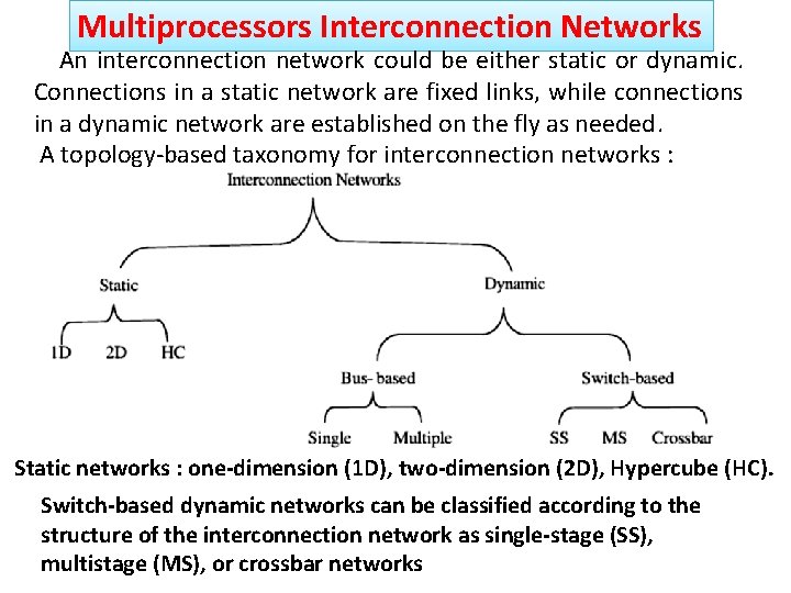 Multiprocessors Interconnection Networks An interconnection network could be either static or dynamic. Connections in