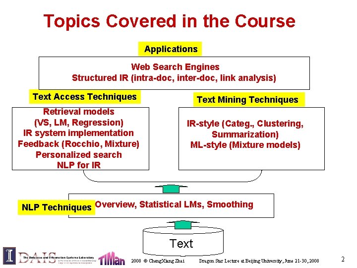 Topics Covered in the Course Applications Web Search Engines Structured IR (intra-doc, inter-doc, link