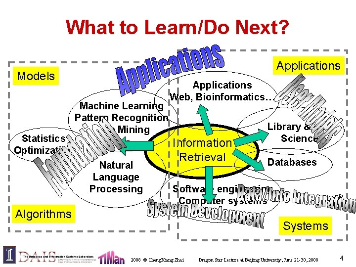 What to Learn/Do Next? Applications Models Statistics Optimization Machine Learning Pattern Recognition Data Mining