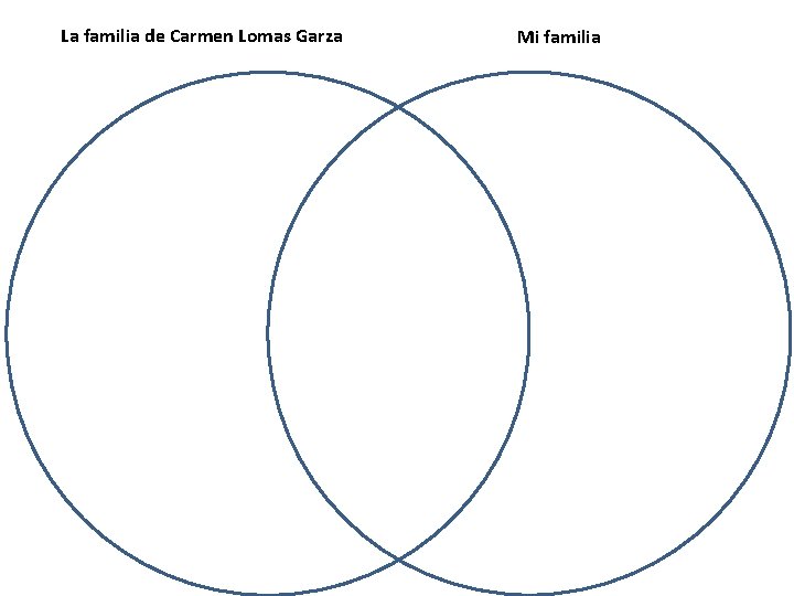 La familia de Carmen Lomas Garza Mi familia 