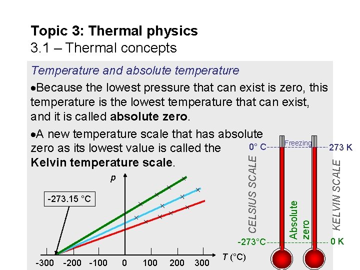Topic 3: Thermal physics 3. 1 – Thermal concepts -273. 15 °C -273°C -300