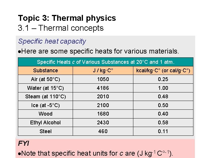 Topic 3: Thermal physics 3. 1 – Thermal concepts Specific heat capacity Here are