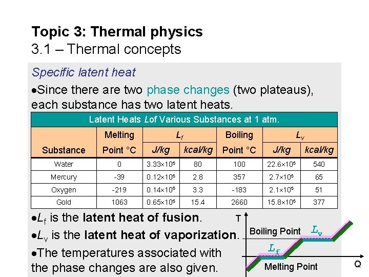 Topic 3: Thermal physics 3. 1 – Thermal concepts Specific latent heat Since there