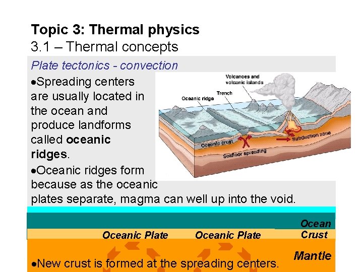 Topic 3: Thermal physics 3. 1 – Thermal concepts Plate tectonics - convection Spreading