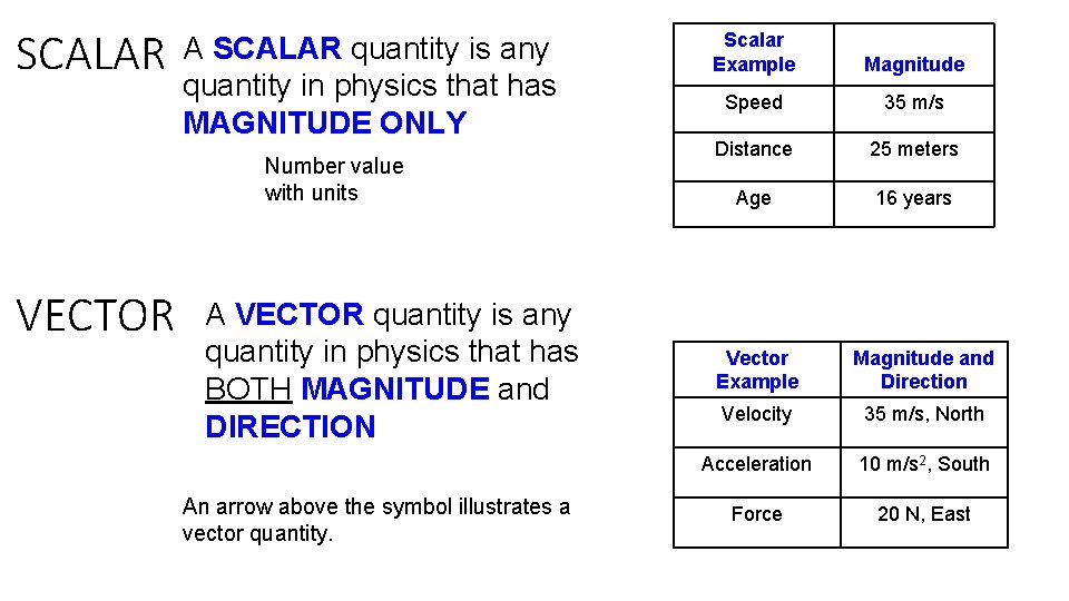 SCALAR A SCALAR quantity is any quantity in physics that has MAGNITUDE ONLY Number