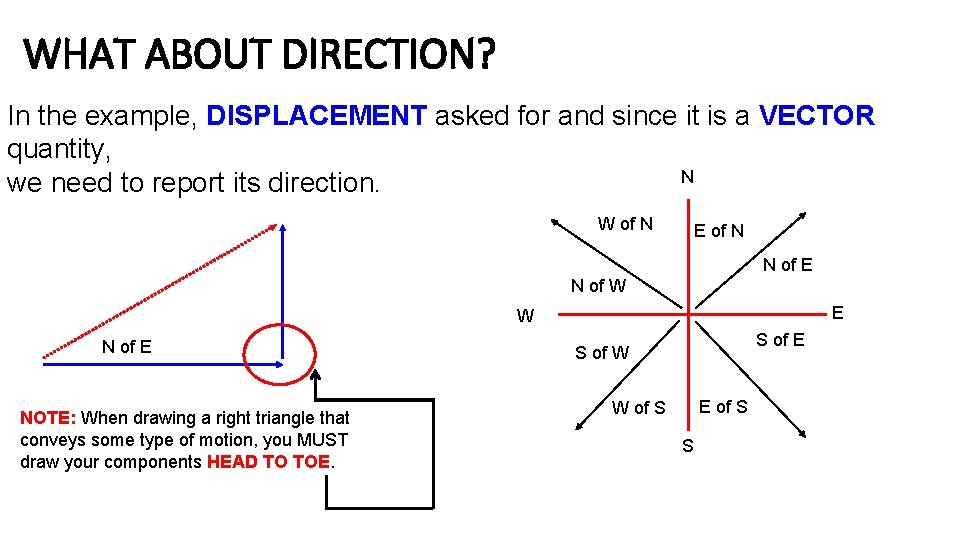 WHAT ABOUT DIRECTION? In the example, DISPLACEMENT asked for and since it is a