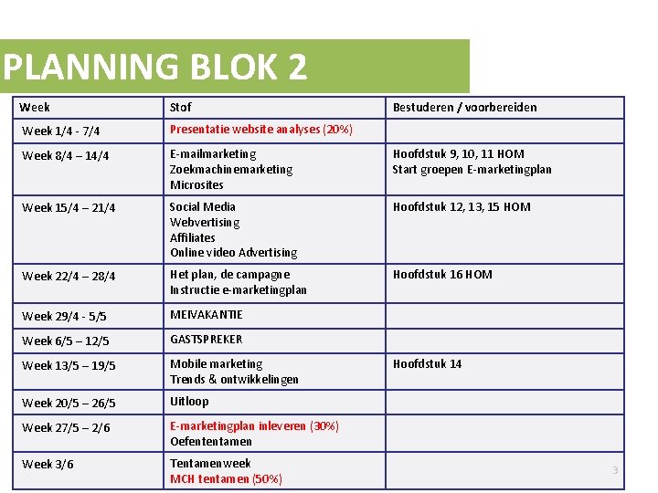 PLANNING BLOK 2 Week Stof Bestuderen / voorbereiden Week 1/4 - 7/4 Presentatie website