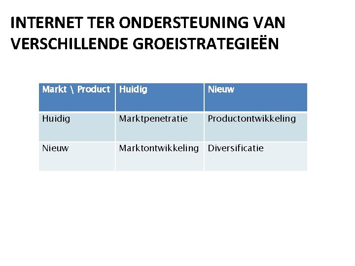 INTERNET TER ONDERSTEUNING VAN VERSCHILLENDE GROEISTRATEGIEËN Markt  Product Huidig Nieuw Huidig Marktpenetratie Productontwikkeling