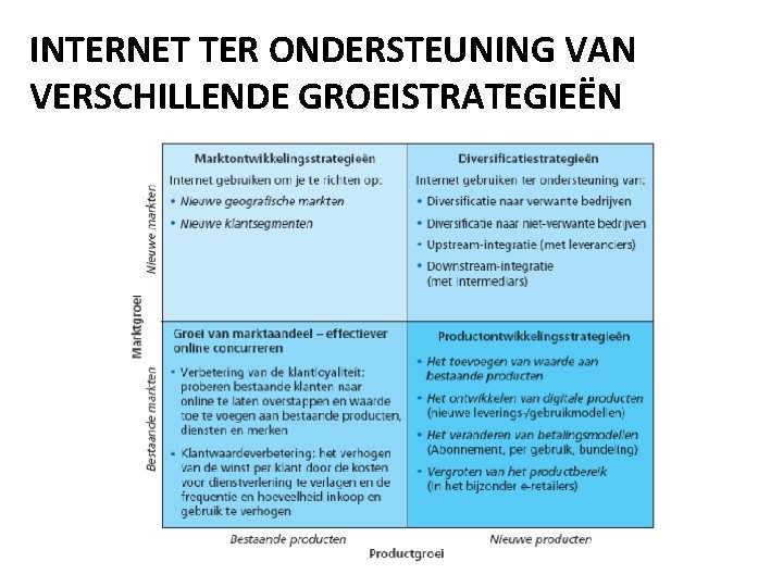 INTERNET TER ONDERSTEUNING VAN VERSCHILLENDE GROEISTRATEGIEËN 