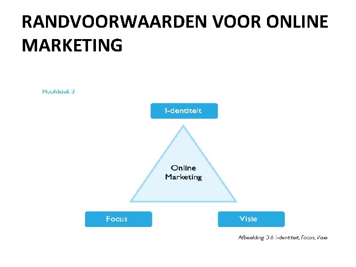 RANDVOORWAARDEN VOOR ONLINE MARKETING 