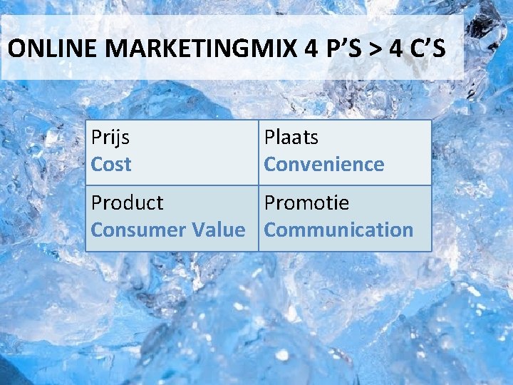 ONLINE MARKETINGMIX 4 P’S > 4 C’S Prijs Cost Plaats Convenience Product Promotie Consumer