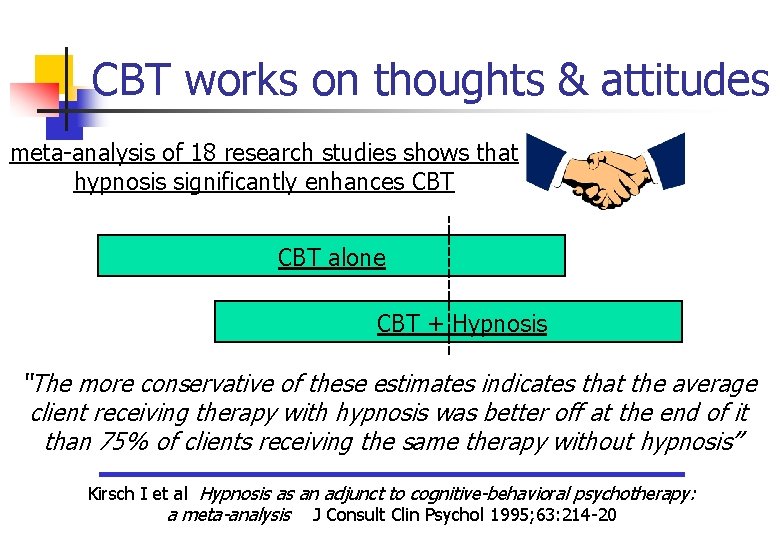 CBT works on thoughts & attitudes meta-analysis of 18 research studies shows that hypnosis