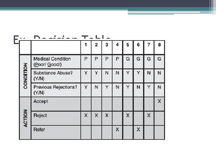 Ex. Decision Table 