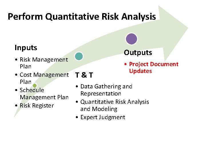 Perform Quantitative Risk Analysis Inputs Outputs • Risk Management • Project Document Plan Updates