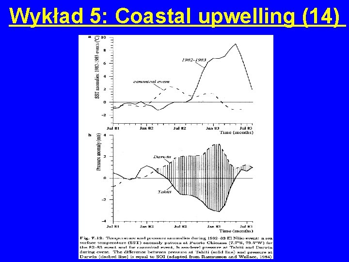 Wykład 5: Coastal upwelling (14) 