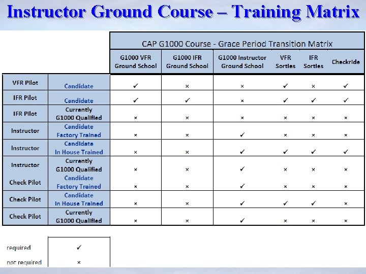 Instructor Ground Course – Training Matrix 