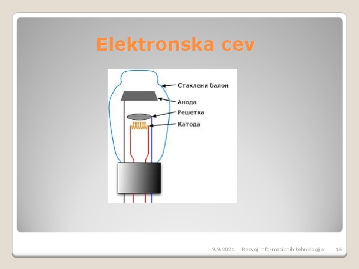 Elektronska cev 9. 9. 2021. Razvoj informacionih tehnologija 16 