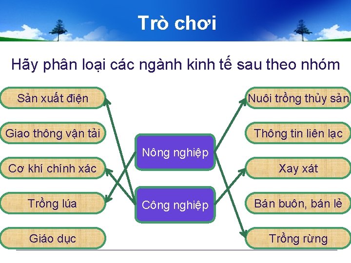 Trò chơi Hãy phân loại các ngành kinh tế sau theo nhóm 1 Sản