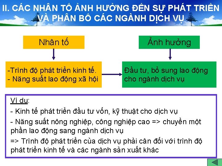 II. CÁC NH N TỐ ẢNH HƯỞNG ĐẾN SỰ PHÁT TRIỂN VÀ PH N