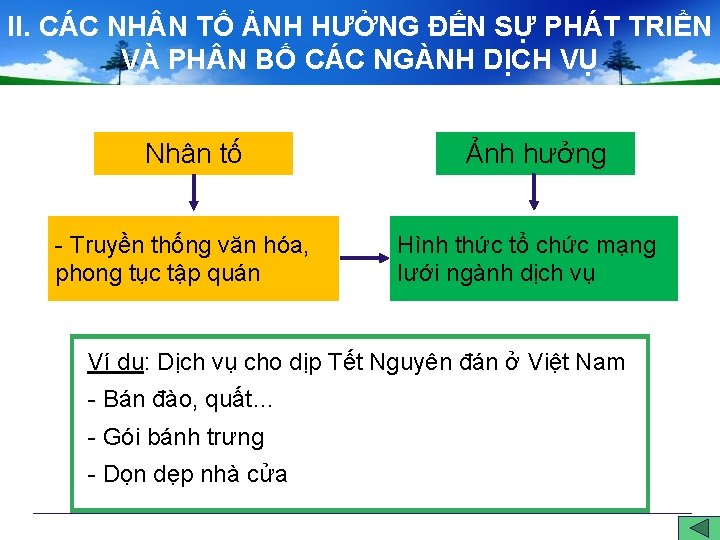 II. CÁC NH N TỐ ẢNH HƯỞNG ĐẾN SỰ PHÁT TRIỂN VÀ PH N