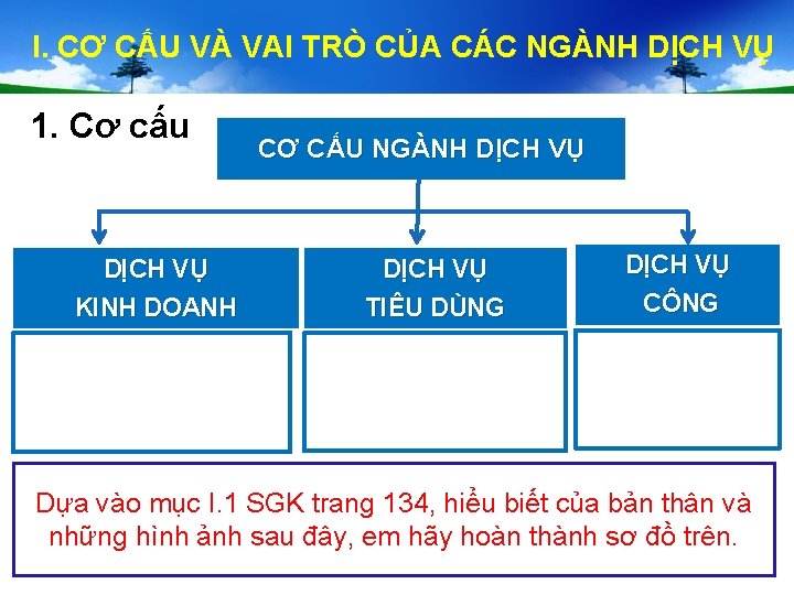 I. CƠ CẤU VÀ VAI TRÒ CỦA CÁC NGÀNH DỊCH VỤ 1. Cơ cấu