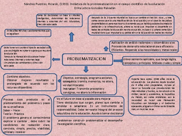 Didactica De La Problematizacion Ricardo Sanchez Puentes