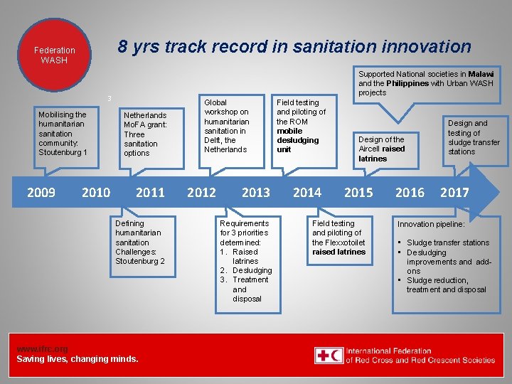 8 yrs track record in sanitation innovation Federation Health WASH Wat. San/EH Supported National