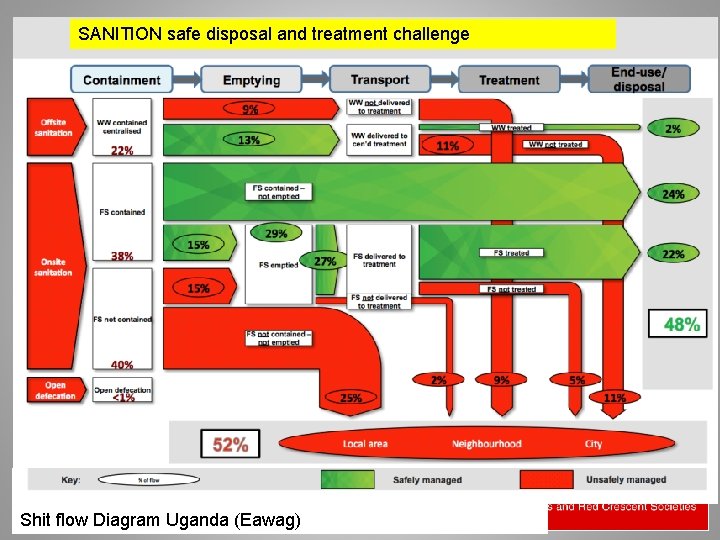 SANITION safe. Urban disposal and treatment challenge WASH Technical Working Group Nairobi, September 2017
