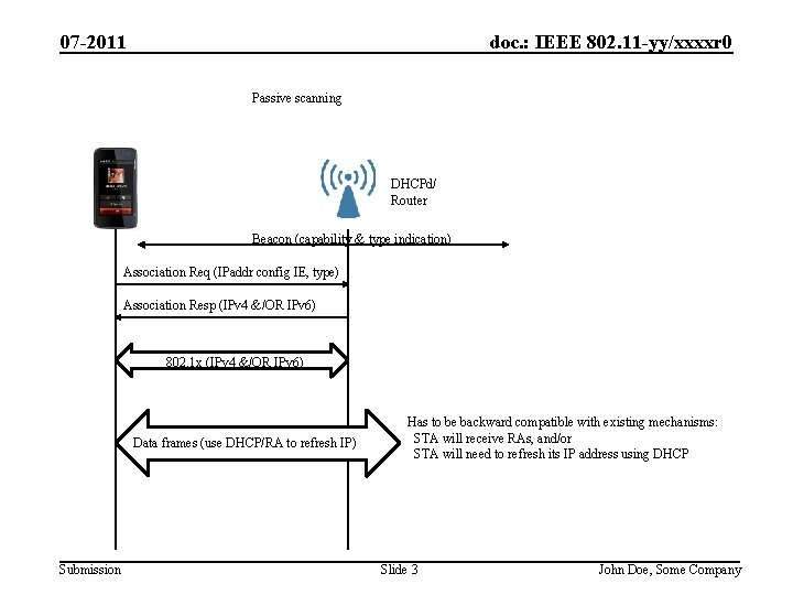 doc. : IEEE 802. 11 -yy/xxxxr 0 07 -2011 Passive scanning DHCPd/ Router Beacon