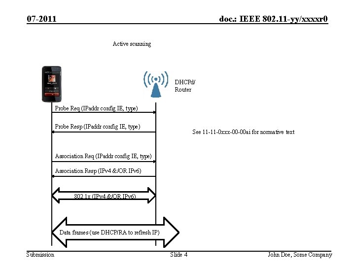 doc. : IEEE 802. 11 -yy/xxxxr 0 07 -2011 Active scanning DHCPd/ Router Probe