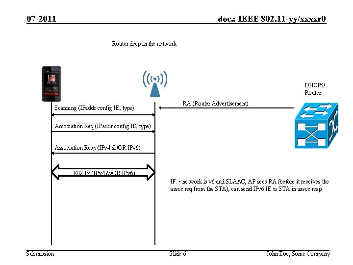 doc. : IEEE 802. 11 -yy/xxxxr 0 07 -2011 Router deep in the network